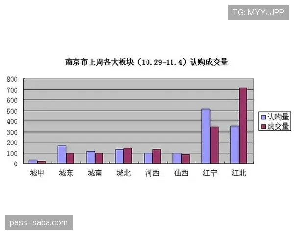 弗赖堡近两轮进攻效率下降，连续失分影响积分榜排名