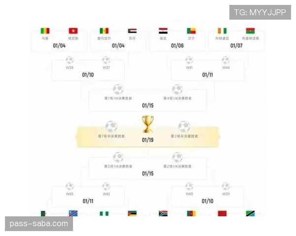 2026世界杯48队12小组赛制规则如何划分和晋级
