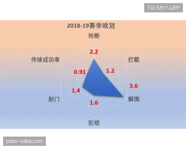 佩德里的技术优势与成长天花板：上限被高估了吗？