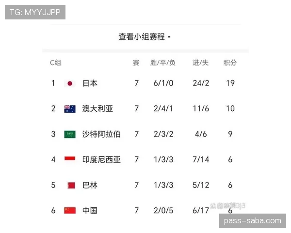 世界杯C组头名归属预测