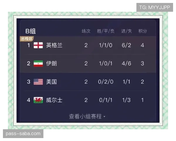 伊朗世界杯G组出线前景分析