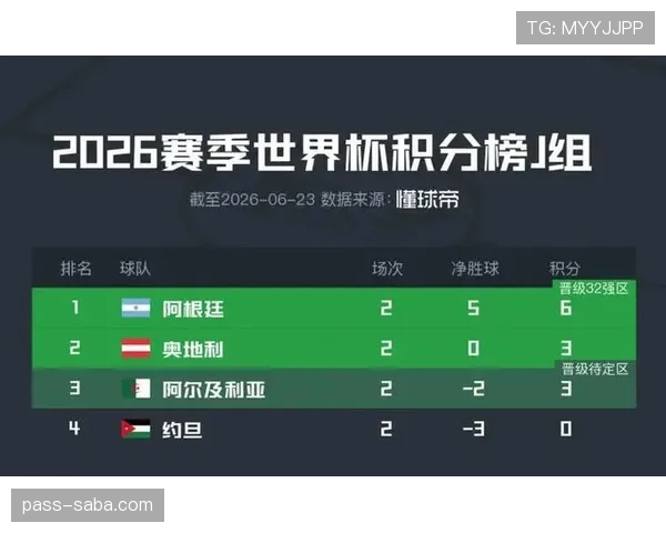 约旦世界杯J组出局：首次参赛止步小组赛