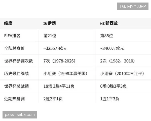 新西兰世界杯小组赛资料:积分与排名情况整理 新西兰世界杯小组赛资料:积分与排名情况整理